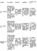 落实进货取溯源记