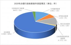 做出行政惩罚12人